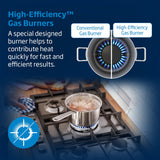 Beko 75cm Gas Hob - Stainless Steel — view 7